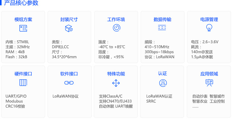 IDM core controller? 核心控制器產品參數