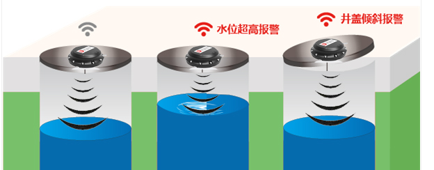 井蓋滿溢監測傳感器原理圖