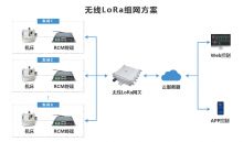 無線lora組網方案分析